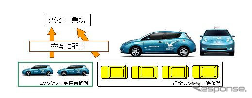 EVタクシーシェアのりばの仕組み
