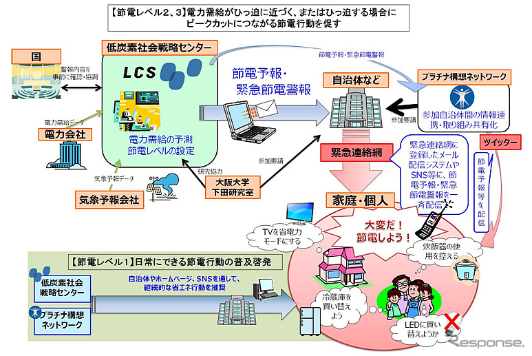 JST、関西電力管内でもピークカット・停電回避活動を展開