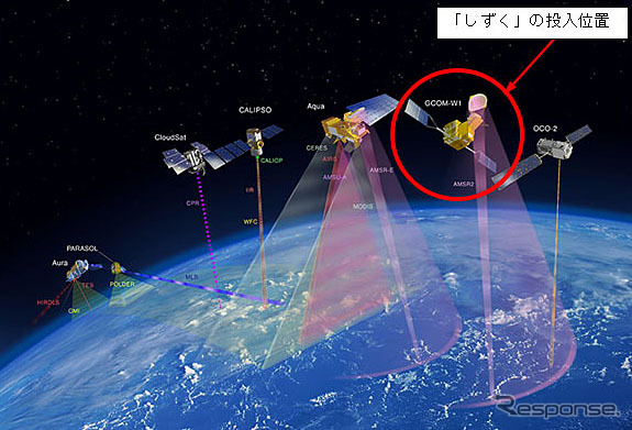 第一期水循環変動観測衛星「しずく」の投入位置
