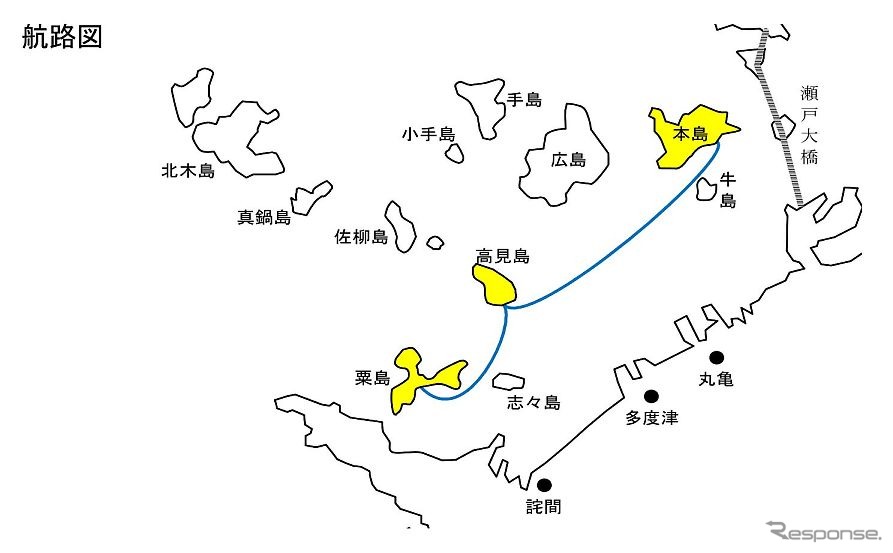 新規航路