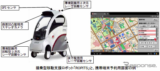 移動支援ロボット「ROPITS」と、携帯端末予約用画面の例