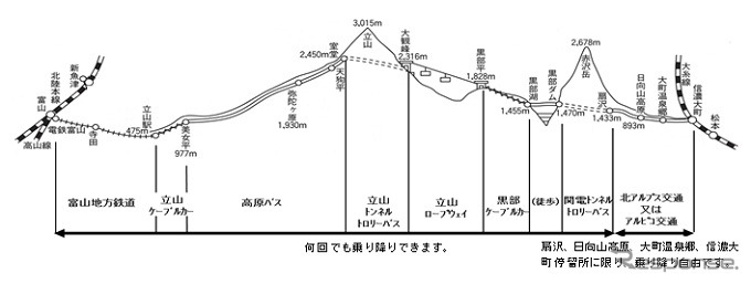 JR東海とJR西日本「黒部立山アルペンきっぷ」