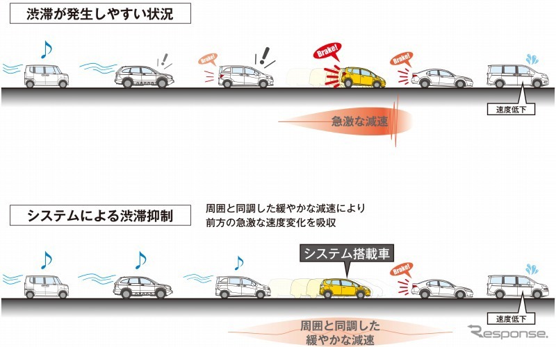 渋滞抑制効果イメージ