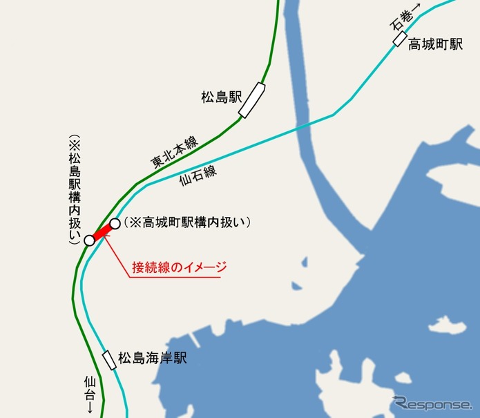 接続線の位置。東北本線と仙石線の線路が隣接している部分に整備する。