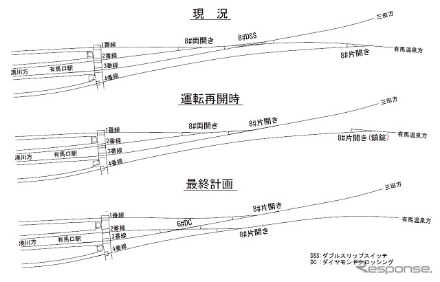 有馬口駅構内の配線図。