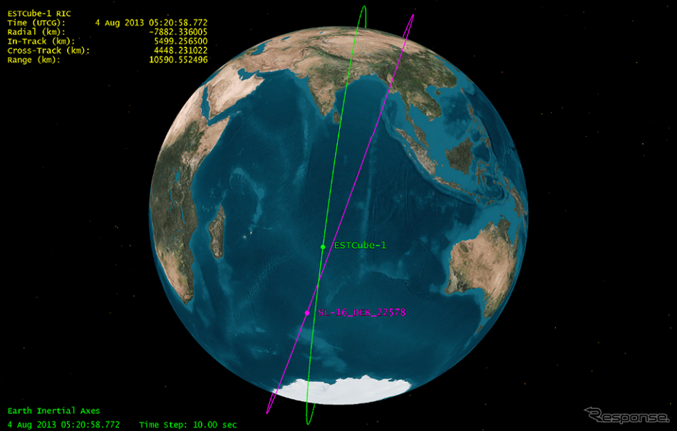 8月4日に警告されているESTCube-1とスペースデブリの軌道