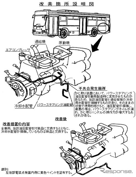 【改善対策】いすゞの大型路線バスは力持ちしか運転できない!?