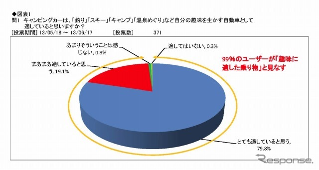 アンケート調査結果