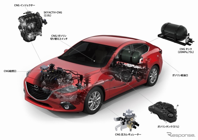 マツダ3 SKYACTIV-CNG コンセプト（参考出品車）