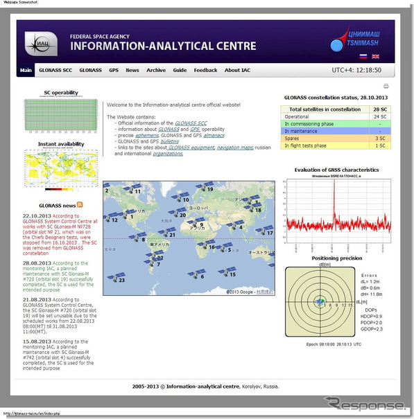 IAC公表による現在のGLONASS測位衛星網