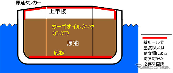 神戸製鋼、高耐食鋼「KPAC-1」がタンカーに採用