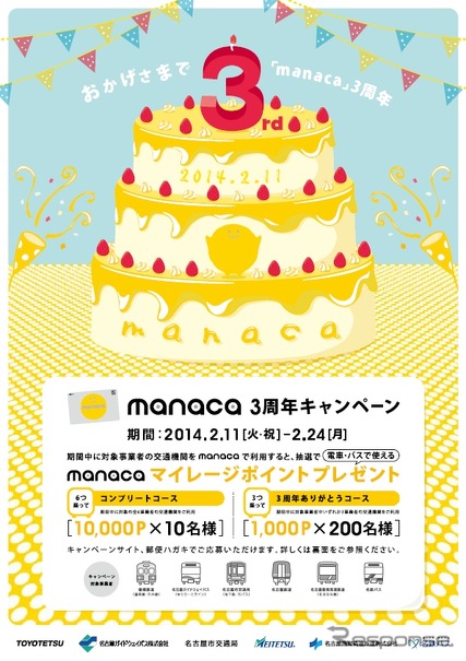 「manaca3周年記念キャンペーン」の案内。キャンペーン期間中にmanacaで対象交通機関を利用すると、最大1万ポイントがプレゼンされる。