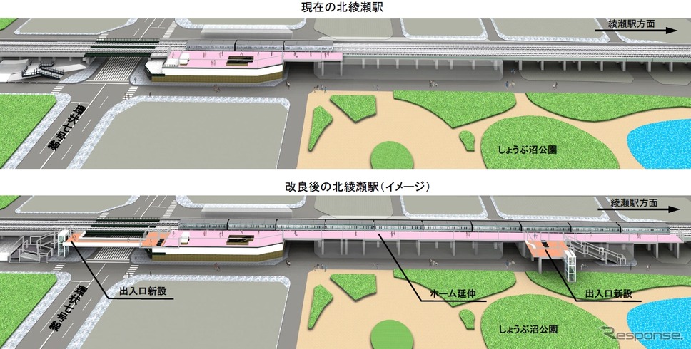 現在の北綾瀬駅（上）と改良後の北綾瀬駅（下）のイメージ。ホームを延伸して10両編成に対応するほか出入口を二つ増やして3カ所にする。