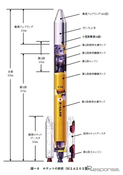 三菱重工とJAXA、H-IIAロケットの打ち上げを5月24日に決定