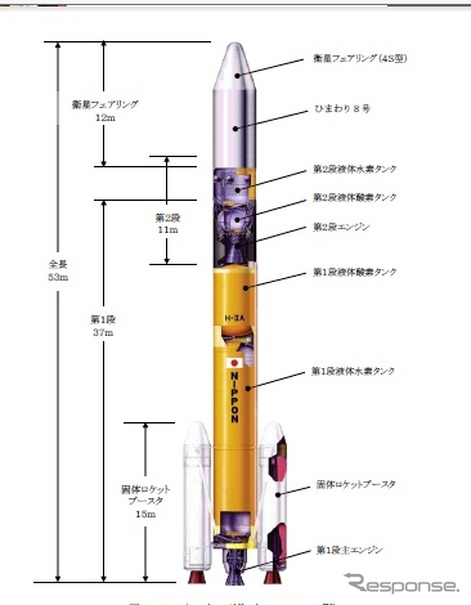 ひまわり8号を打上げるロケットの形状（H2A202型）出展：JAXA