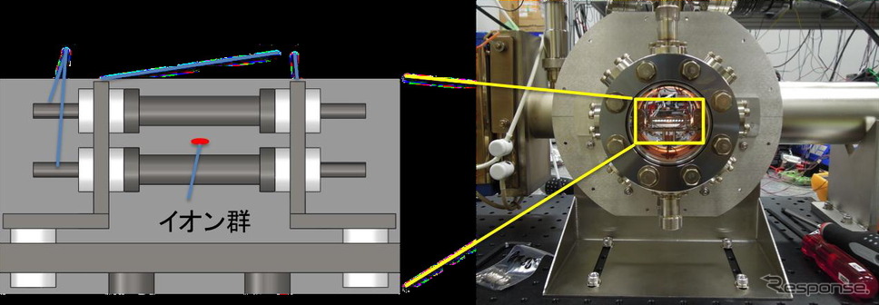 イッテルビウムイオン原子時計の中心機構、イオントラップ
