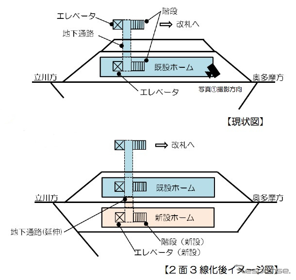 JR東日本八王子支社は、現在島式ホーム1面2線となっている青梅線青梅駅にホームを新設すると発表。工事完了後は島式ホーム2面3線となる