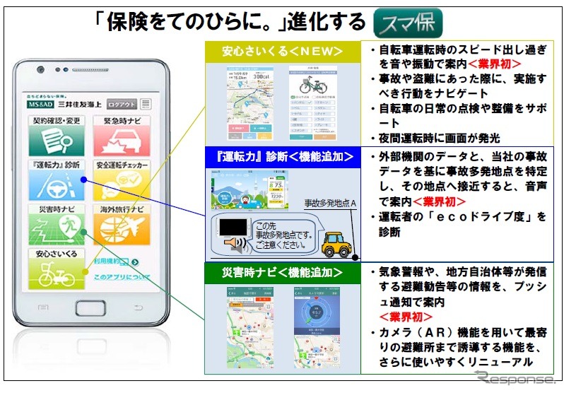 三井住友海上火災、スマホアプリ「スマ保」サービスを拡充、自転車向けなどを追加