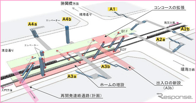 東京都交通局は大江戸線勝どき駅の増設ホームを2018年度に供用開始すると発表。当初予定の2015年度から延期する。図は勝どき駅改良のイメージ図