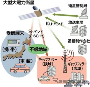 トヨタがデジタル放送事業に参入……何をしようというの?