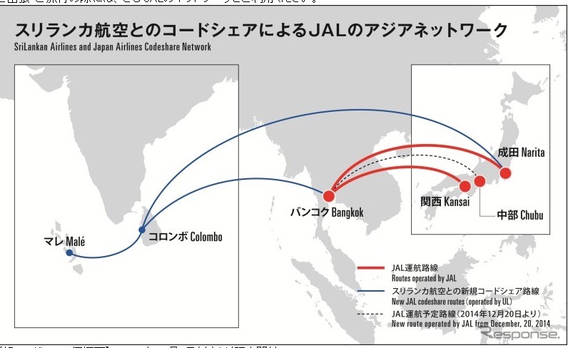 JAL、スリランカ航空とコードシェアでアジアでのネットワークを拡充