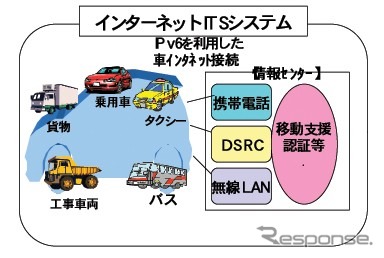 すべてのクルマをネットで結ぶ---経済産業省が『IPv6』を使った実験