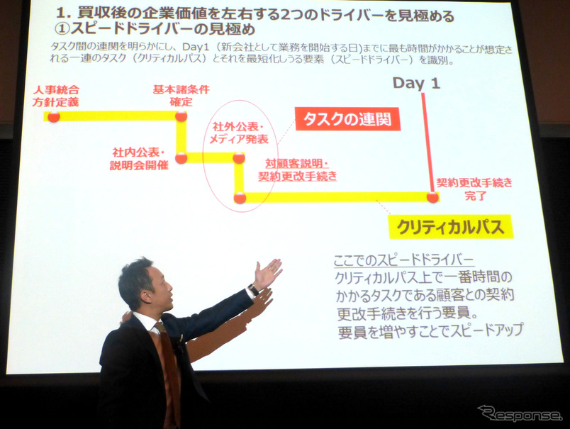 アクセンチュア 戦略コンサルティング本部M&Aプラクティス日本統括マネジングディレクター　横瀧崇氏