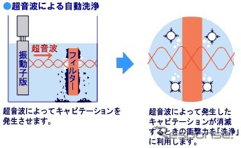 大型トラックのフィルター再利用。川重子会社の超音波サービス