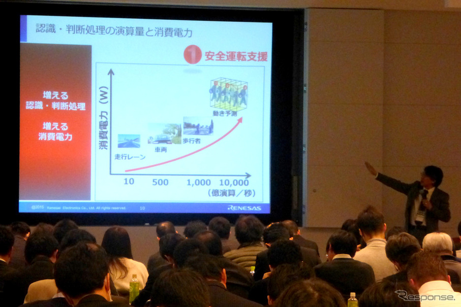 1月15日オートモーティブワールド2015専門セッション「ぶつからないクルマをワンチップで実現するルネサスのADASソリューション」