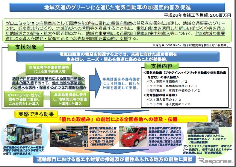 電気自動車による地域交通グリーン化事業の概要