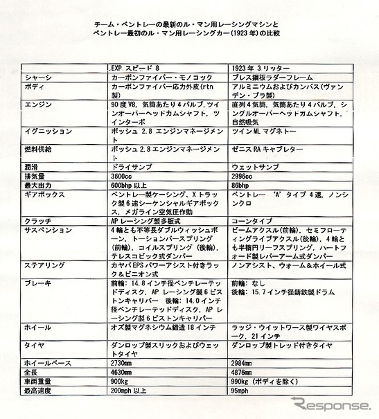 【読者からの質問】ベントレー『スピード8』のスペック