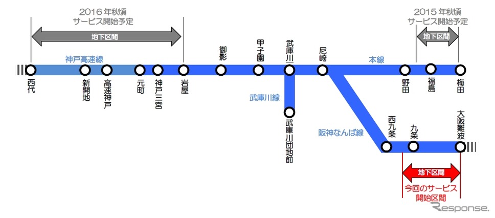 3月31日から阪神なんば線の地下区間で携帯電話が利用できるようになる。梅田～福島間や岩屋～西代間も順次サービスを開始する予定だ。