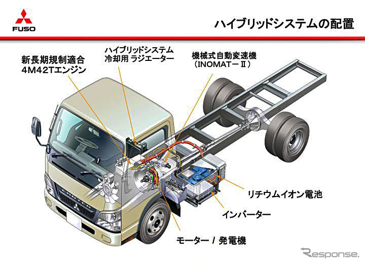 【三菱ふそう ECOトラック】小排気量で4リッター級の低速トルク