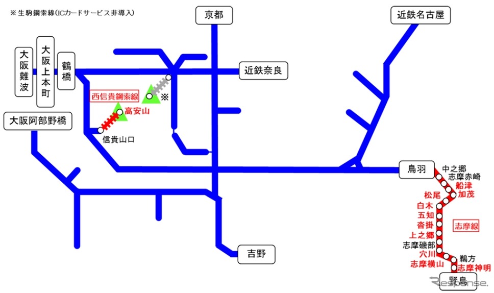 近鉄線のICカード導入区間（青）。8月1日までに志摩線の10駅と西信貴ケーブルの高安山駅（赤）にICカードが導入され、ICカード非対応路線は生駒ケーブルだけになる。