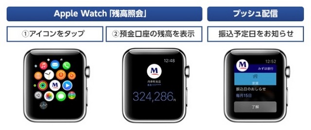 Apple Watch画面