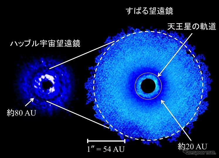 うみへび座 TW 星の周りに存在する塵の円盤。左は2013年にハッブル宇宙望遠鏡で観測した画像。右の図は今回すばる望遠鏡で観測した画像。