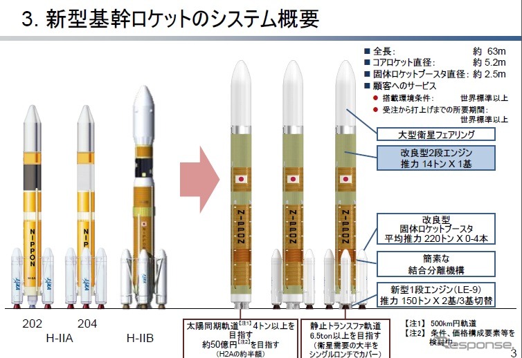 新型基幹ロケット「H3」