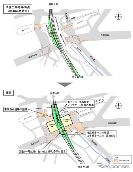 JR東日本による渋谷駅改良工事の概略図。駅の南側に設置されている埼京線ホームを山手線ホームの東脇に移設して乗換えの改善を図るほか、二つに分かれている山手線ホームを一つにまとめる。