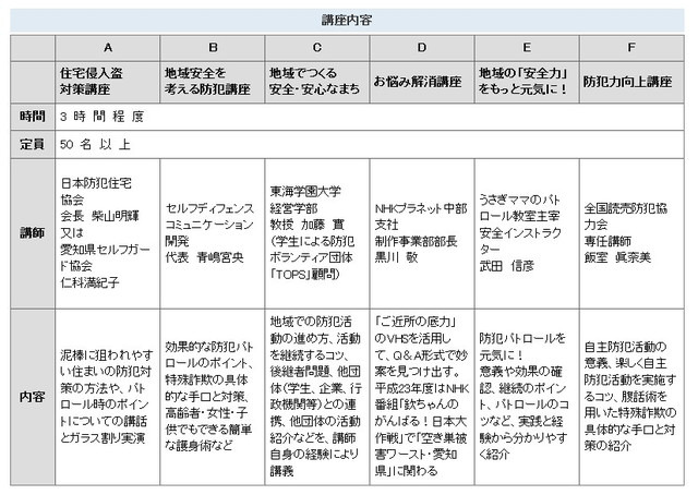 各講座の内容と担当する講師。防犯パトロールのポイントや特殊詐欺の具体的な手口と対策などを専門家が紹介する（画像は愛知県Webサイトより）