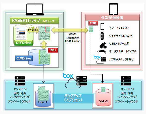 PASERI for PCの概要