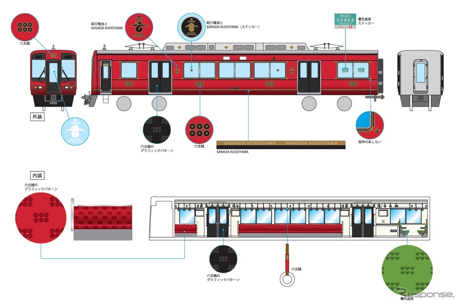 2000系の装飾イメージ。「真田の赤備え」をモチーフにデザインする。