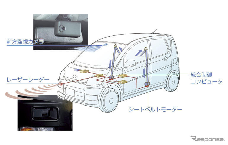 【ダイハツ ムーヴ 新型発表】軽にもプリクラが付いた