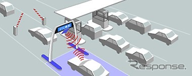 ETC車載器購入を実質補助〜国土交通省の方針