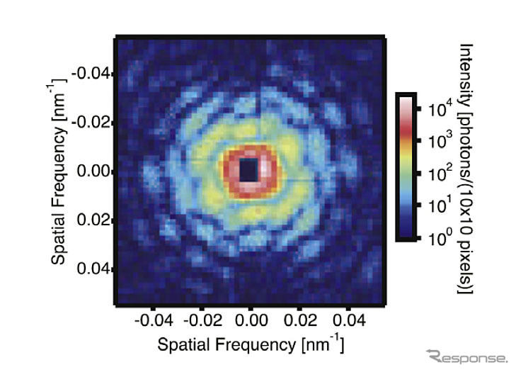 三元触媒サンプルにSACLAが発生したXFELを発照射して得られたコヒーレント回折パターン