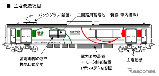 JR동일본,