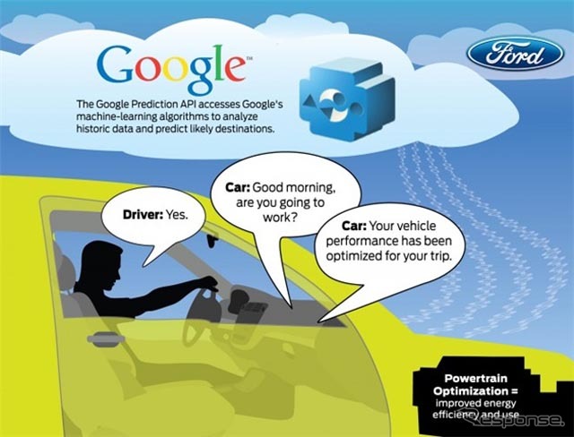 Google Ford Cars