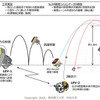 日本が5番目の月着陸国に。探査機「SLIM」が月面着陸に成功、太陽電池にトラブル発生するもバッテリーで正常動作を確認
