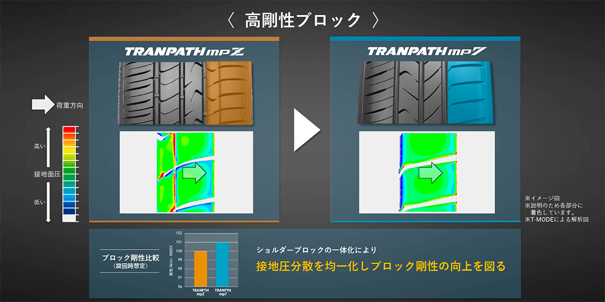 トーヨータイヤ　TOYO TIRES TRANPATH mp7 × レスポンス
