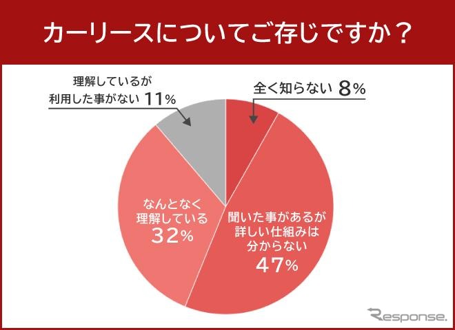 カーリースの仕組み