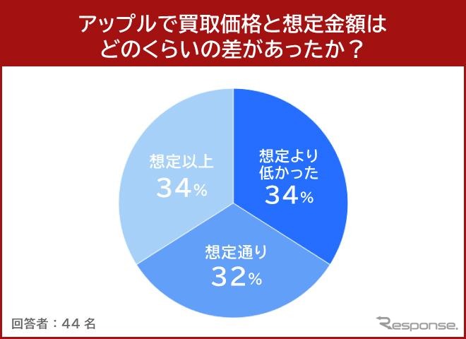 アップル１